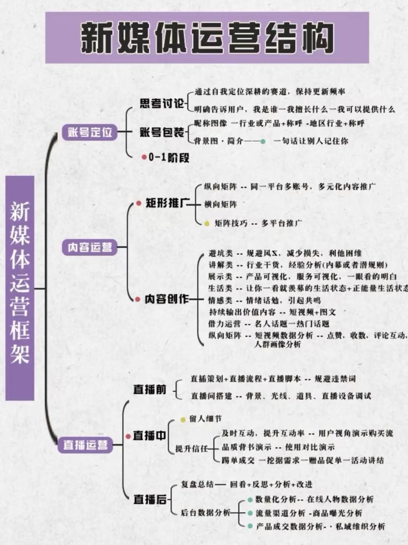 新媒体运营:在数字时代开创新篇章